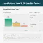 Dashboard showing most patients have 12-36 high risk factors